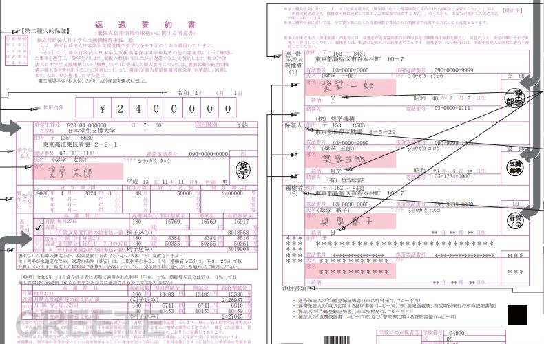 奨学金 日本学生支援機構 返還誓約書とは 注意するポイントを解説 クリートブログ