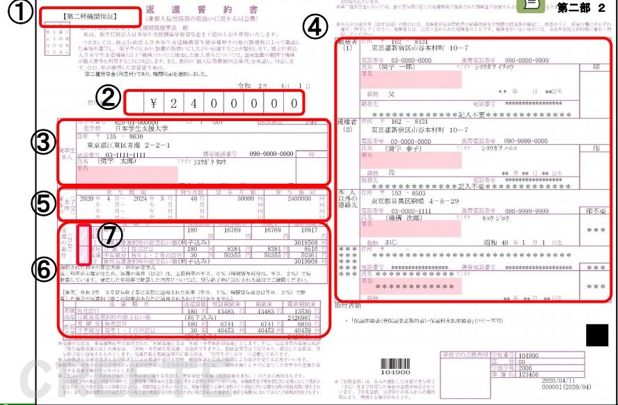 奨学金 日本学生支援機構 返還誓約書とは 注意するポイントを解説 クリートブログ